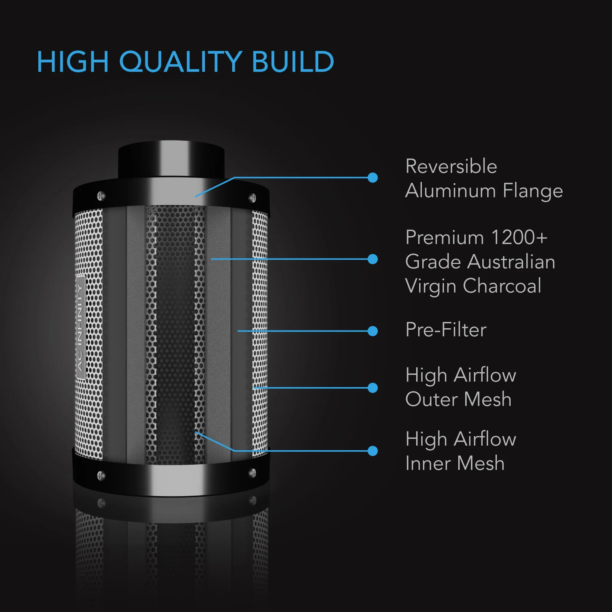 AC Infinity Carbon Filter