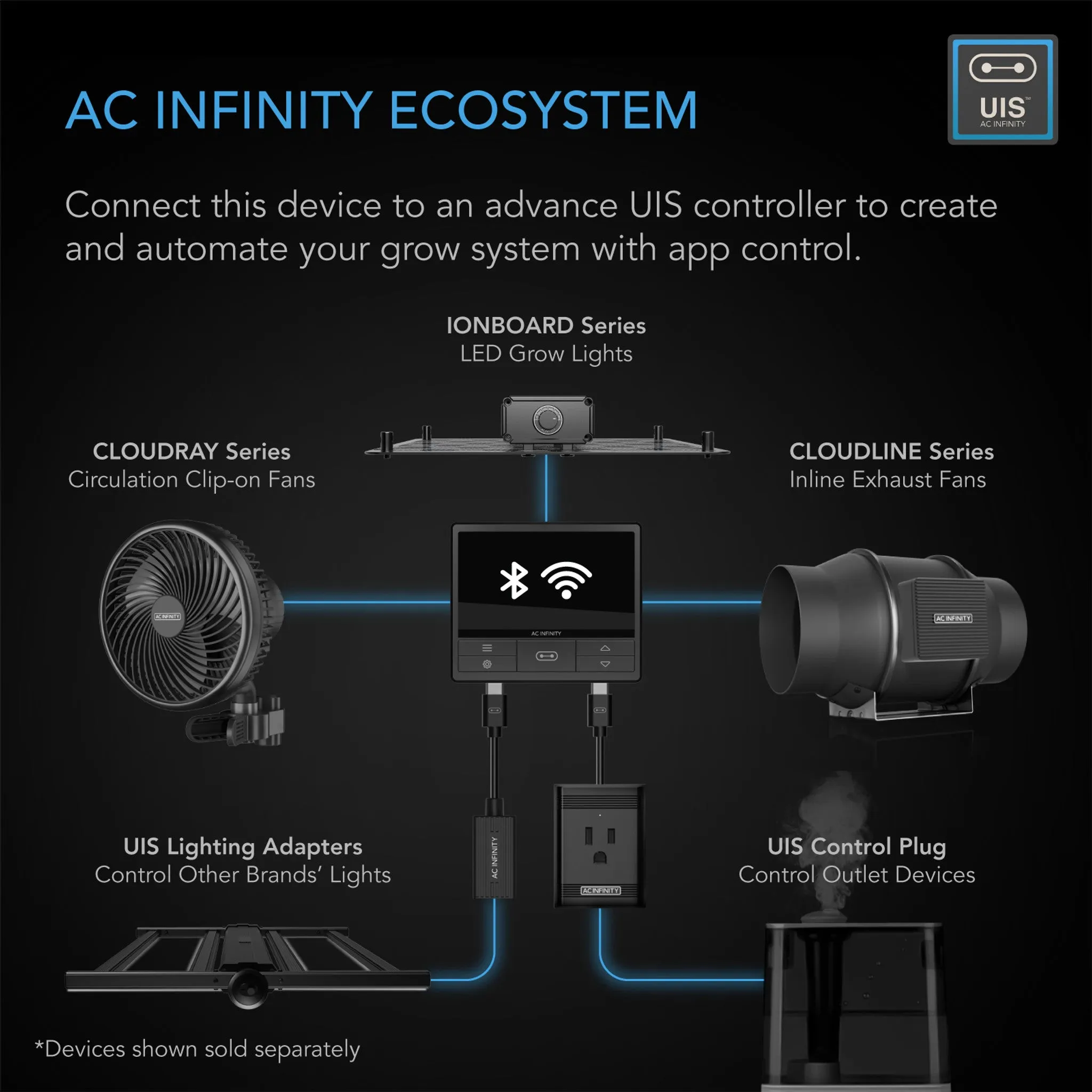 AC Infinity CLOUDLINE PRO T8, Quiet Inline Duct Fan System With Temperature Humidity Vpd Controller, 8-Inch