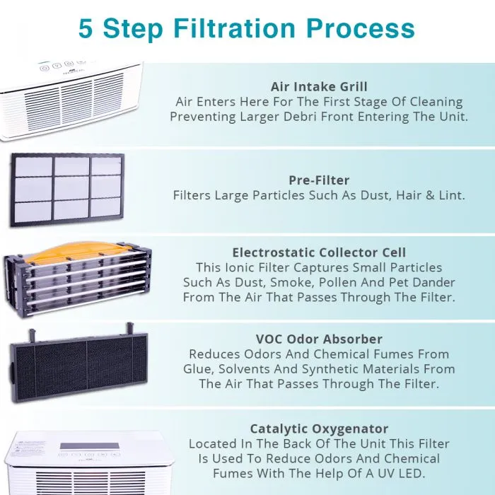 Air Innovations AI-C120A SMART Air Purifier With Adjustable Airflow