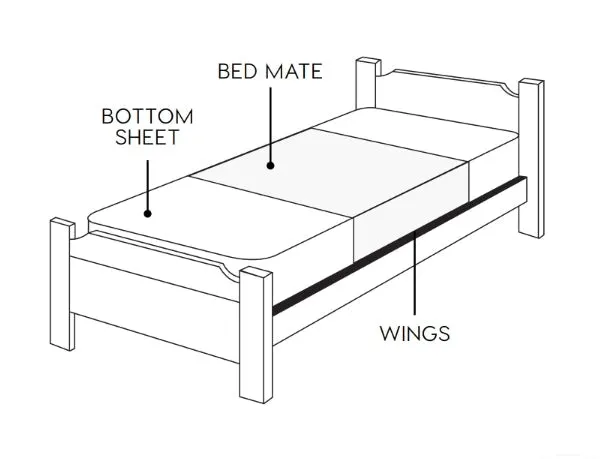 Aussie Bush Fairies- Bed Wetting Mat