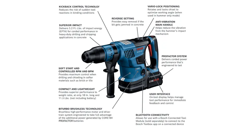 Bosch  PROFACTOR 18V Connected-Ready SDS-Max 1-9/16 In. Rotary Hammer Kit with (2) CORE 18V 8Ah High Power Batteries