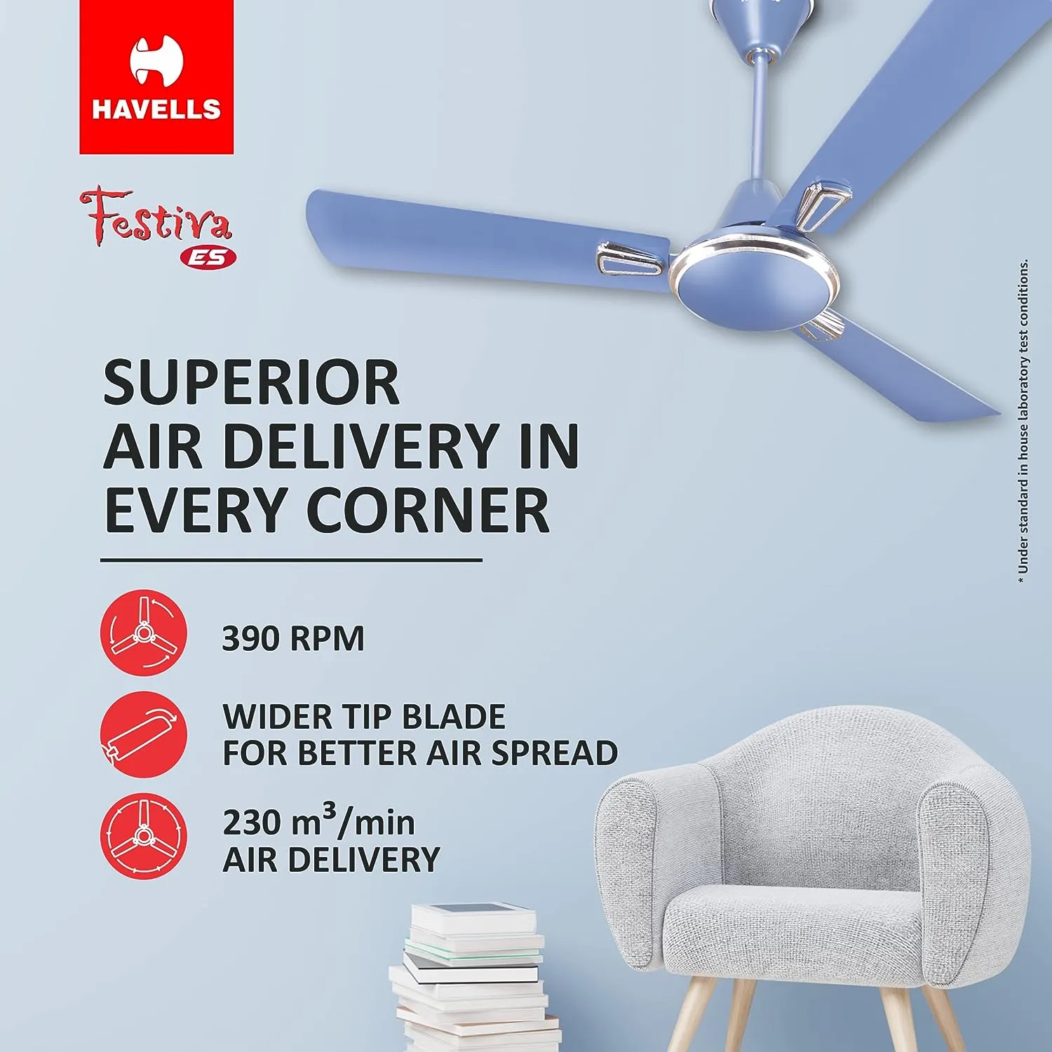 Havells 1200mm Festiva Energy Saving Ceiling Fan (Ocean Blue)