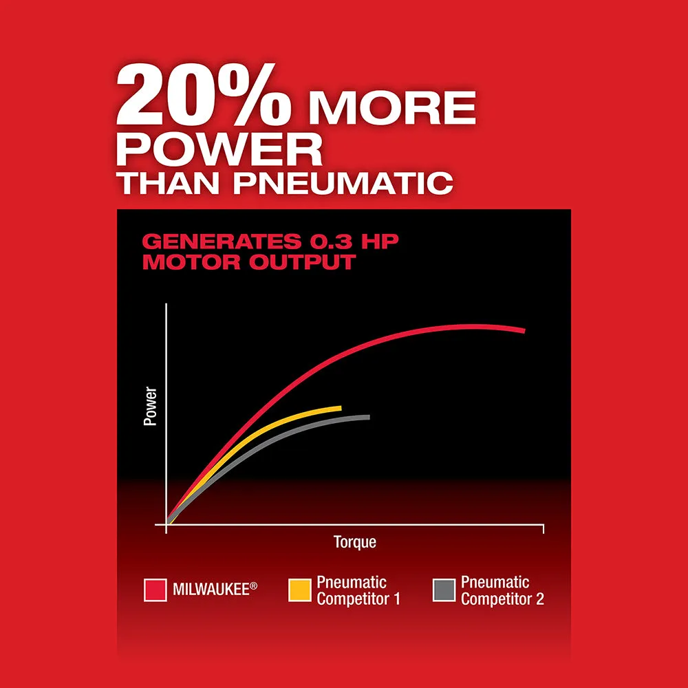 Milwaukee 2485-20 M12 FUEL Right Angle Die Grinder